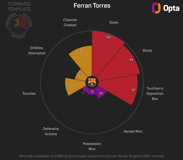 B体育官方首页-【国王杯】费兰·托雷斯制胜，巴萨1-0马竞决赛战皇马