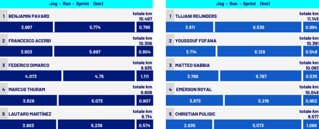 【观察】从体能怪到怪体能，输掉德比的国米，老了？