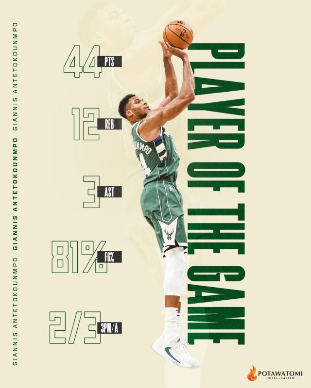 跨级碾压！字母28分钟21中17爆砍44分 本世纪第5人