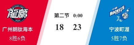 B体育官方首页-🏀潜力赛-李弘权6分5板 上海击败北控 卡米然10分 宁波战胜广州