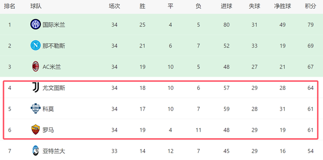 B体育首页-意甲争四生变!米兰0-0坐稳前三,黑马差尤文3分,后4轮有望反超
