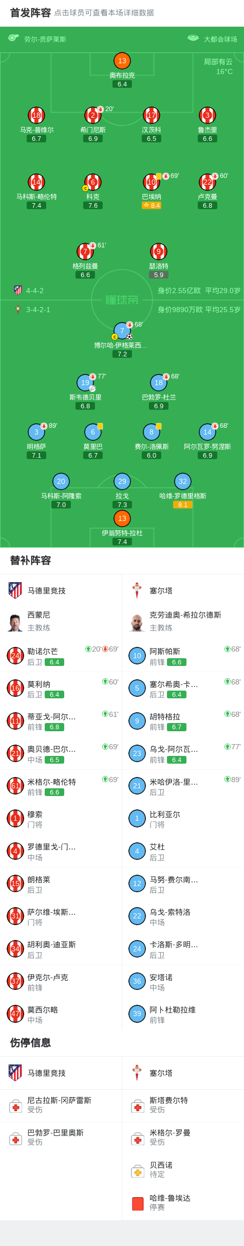 B体育首页-马竞0-1塞尔塔,伊格莱西亚斯制胜,希门尼斯伤退