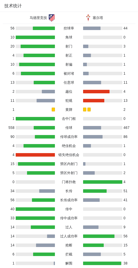 B体育首页-马竞0-1塞尔塔,伊格莱西亚斯制胜,希门尼斯伤退